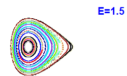 Poincaré section A=2, E=1.5